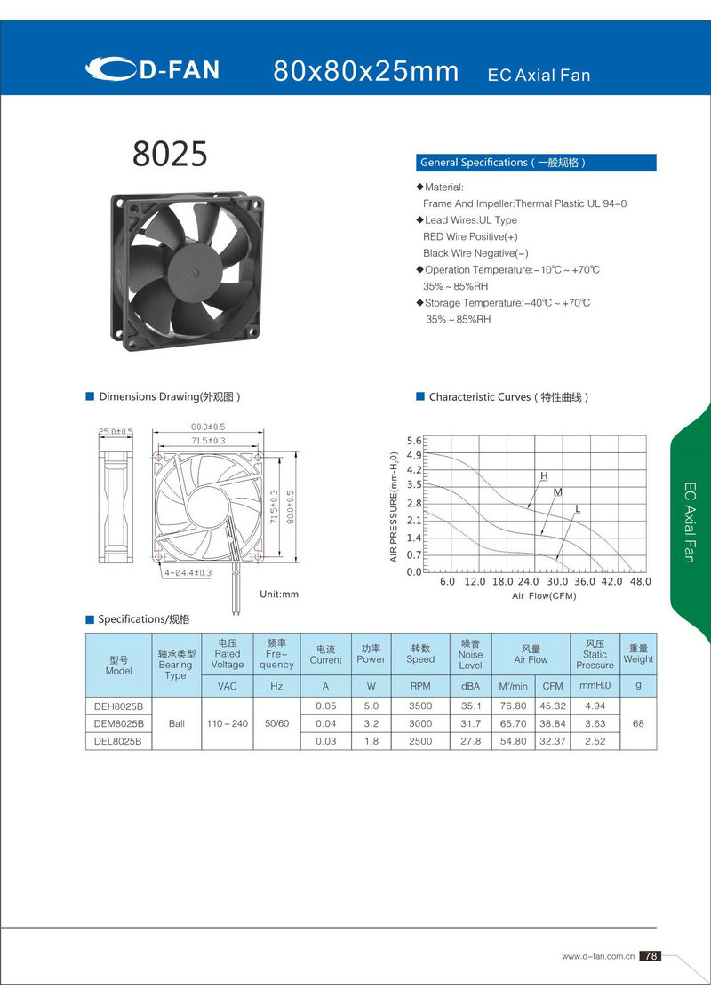 89-EC80X80X25轴流