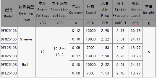 直流电扇2510-B