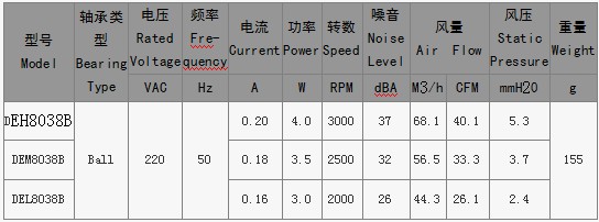 EC风扇批发