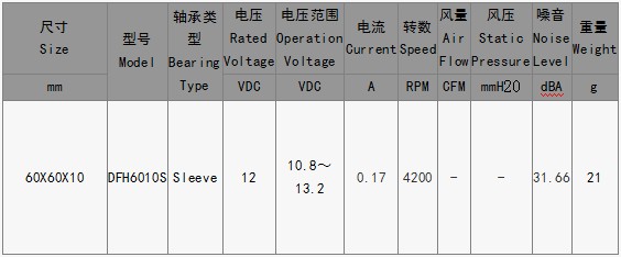 EPC风扇DFH6010S