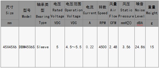 EPC风扇DBM4506S