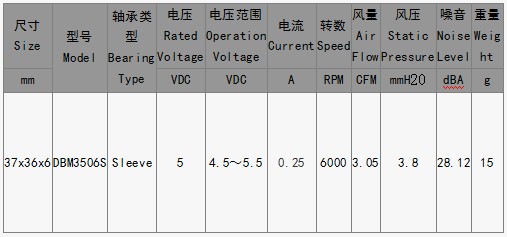 EPC风扇