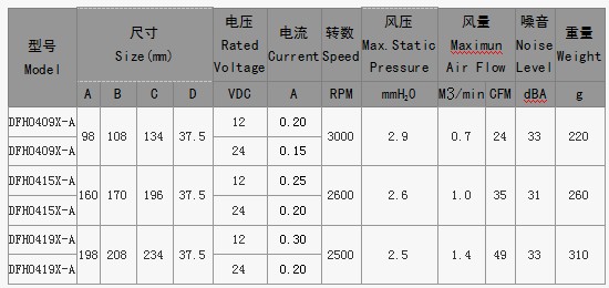 D-FAN散热风扇