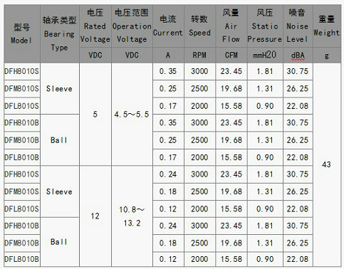 ebm散热风机