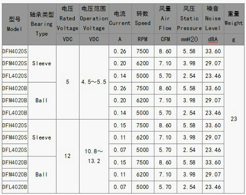 电饭煲散热风扇