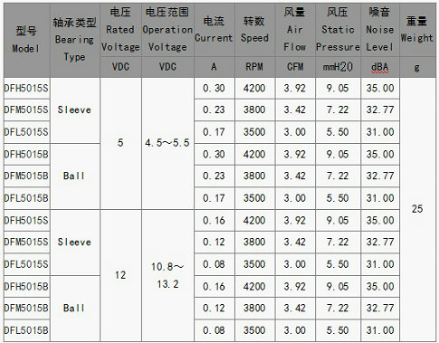 供应涡流风机