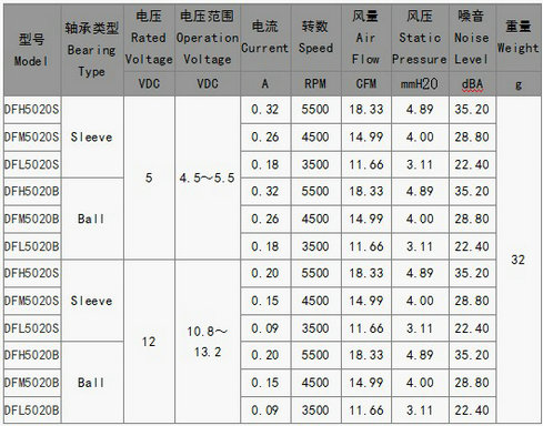 双滚珠散热风机风扇