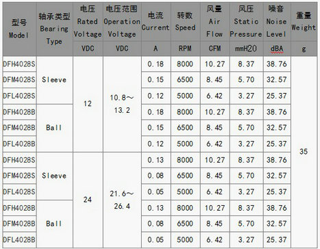 防潮散热风扇