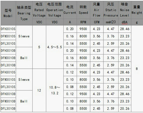 散热风扇