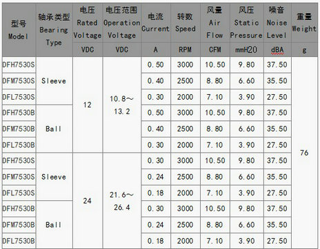智能马桶散热风扇