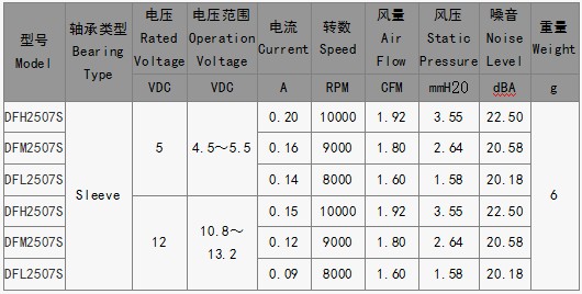 电源散热风扇厂家