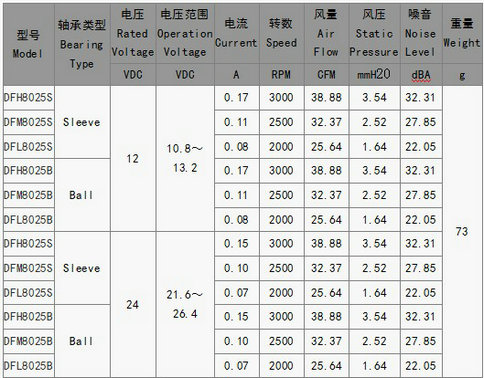 直流风扇48V批发