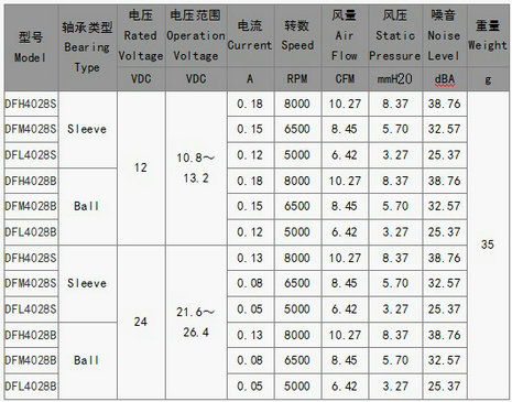 直流风机