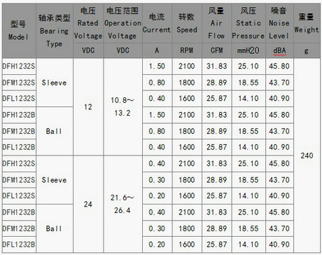 空气净化器散热风扇