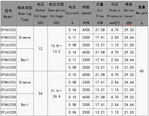 迷你直流风扇厂家