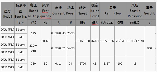 防水交流风扇