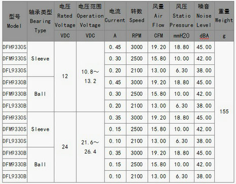 散热风扇
