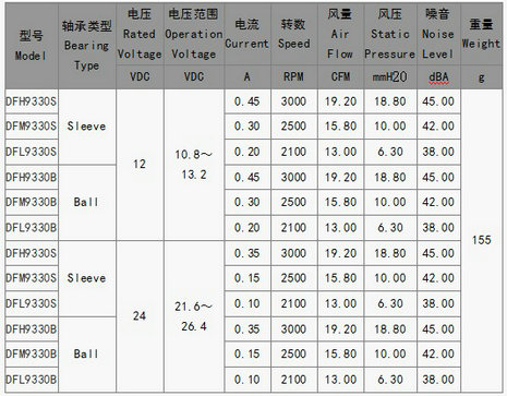 医疗设备散热风扇