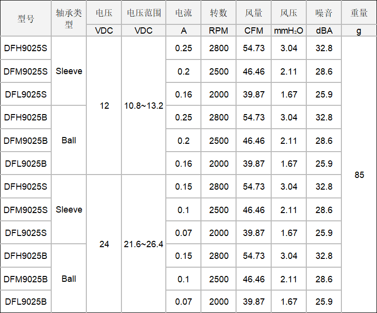 DC轴流风扇9025.png DC轴流风扇9025.png